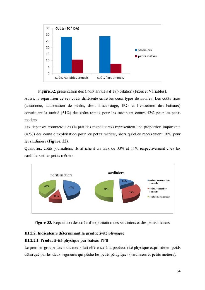 Etude des indicateurs socio-économiques de la pêcherie sardinière dans le port de Ziama Mansouriah: