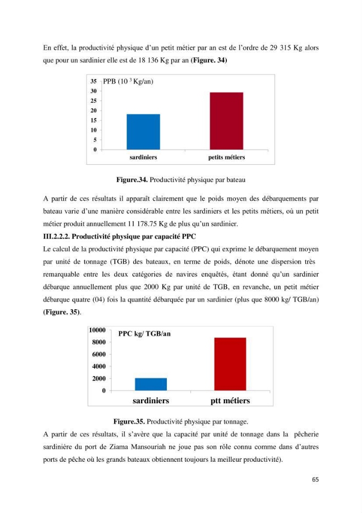 Etude des indicateurs socio-économiques de la pêcherie sardinière dans le port de Ziama Mansouriah:
