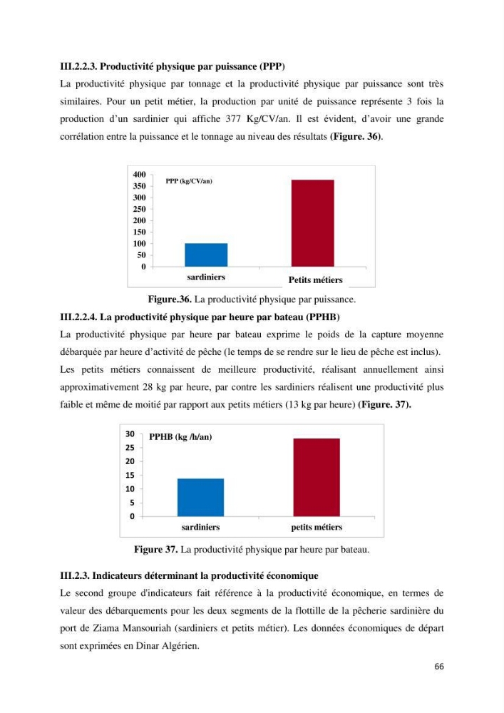 Etude des indicateurs socio-économiques de la pêcherie sardinière dans le port de Ziama Mansouriah: