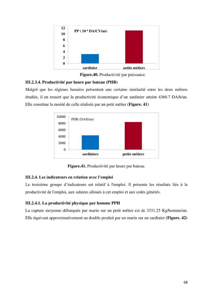 Etude des indicateurs socio-économiques de la pêcherie sardinière dans le port de Ziama Mansouriah: