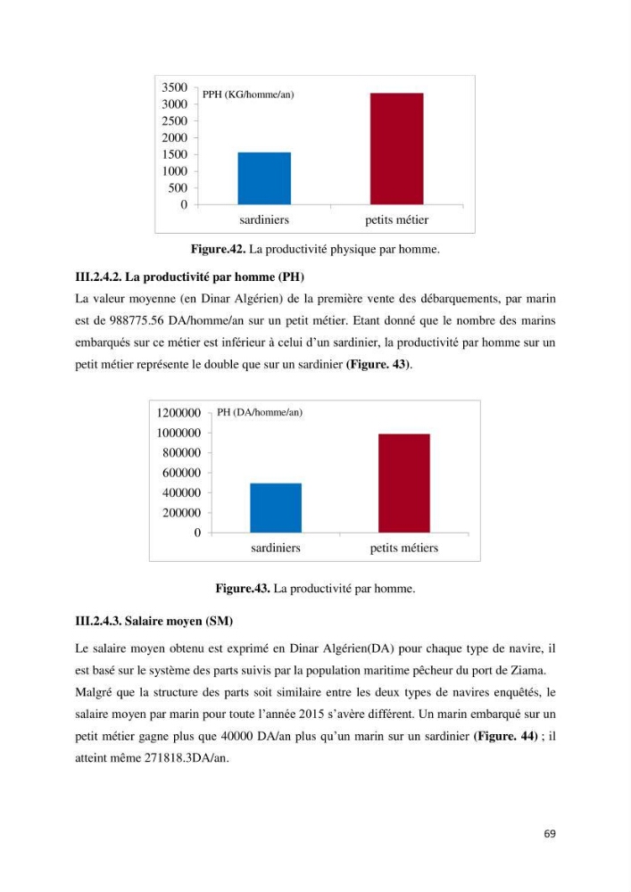 Etude des indicateurs socio-économiques de la pêcherie sardinière dans le port de Ziama Mansouriah: