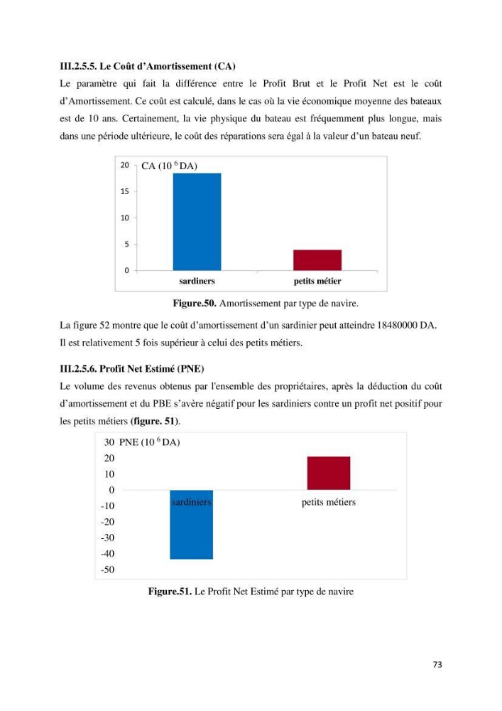 Etude des indicateurs socio-économiques de la pêcherie sardinière dans le port de Ziama Mansouriah: