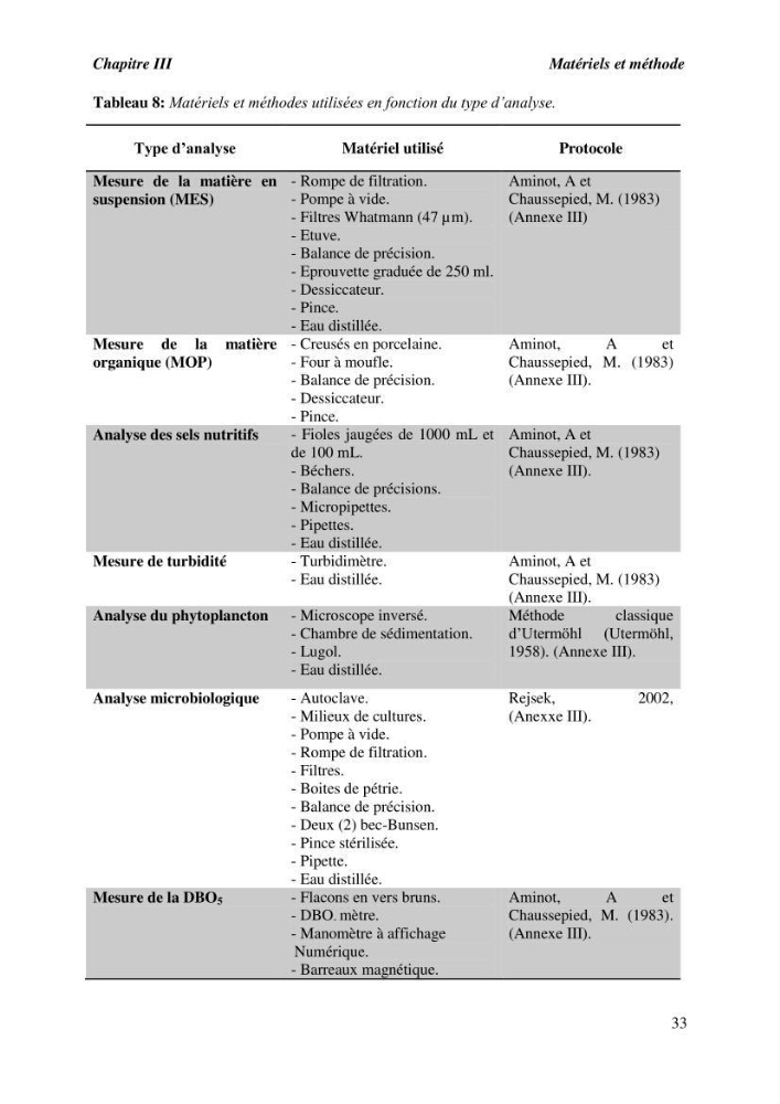 Caractérisation des rejets de saumure des stations de dessalement et leur impact sur le milieu récepteur