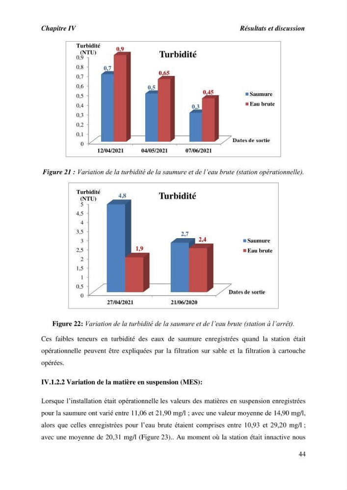 Caractérisation des rejets de saumure des stations de dessalement et leur impact sur le milieu récepteur