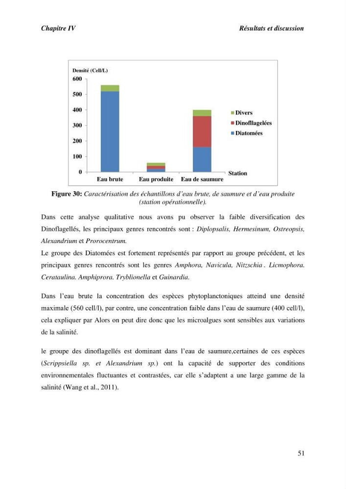 Caractérisation des rejets de saumure des stations de dessalement et leur impact sur le milieu récepteur