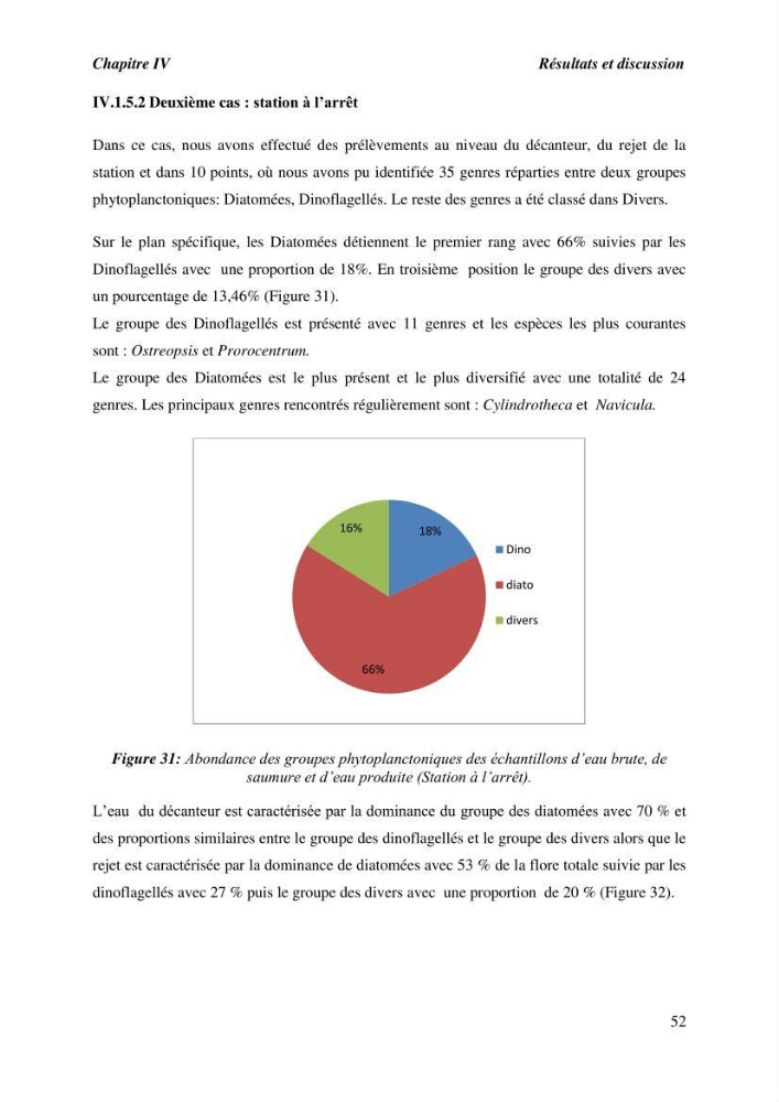 Caractérisation des rejets de saumure des stations de dessalement et leur impact sur le milieu récepteur