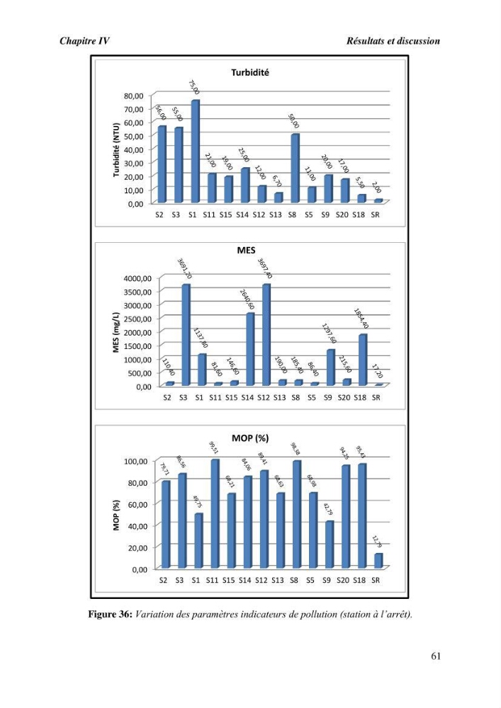 Caractérisation des rejets de saumure des stations de dessalement et leur impact sur le milieu récepteur