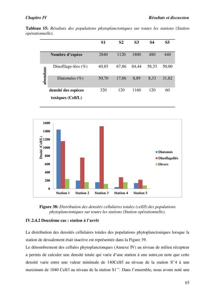 Caractérisation des rejets de saumure des stations de dessalement et leur impact sur le milieu récepteur