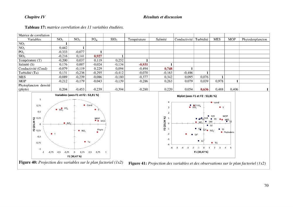 Caractérisation des rejets de saumure des stations de dessalement et leur impact sur le milieu récepteur
