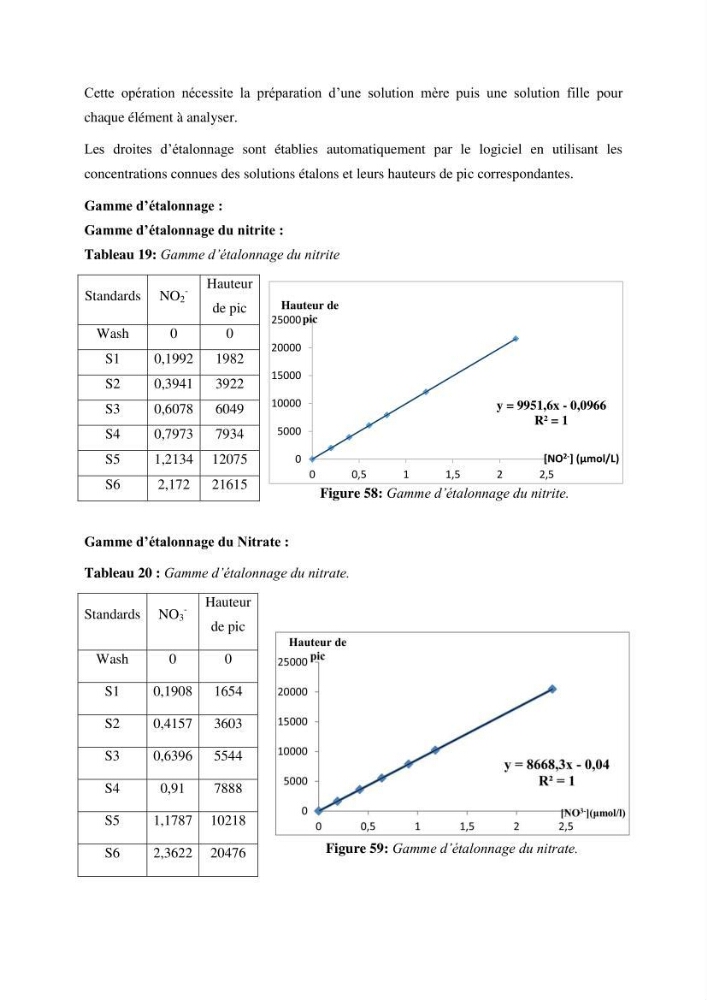Caractérisation des rejets de saumure des stations de dessalement et leur impact sur le milieu récepteur