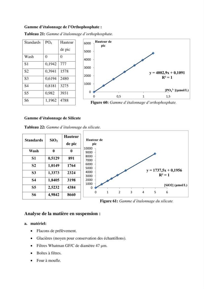 Caractérisation des rejets de saumure des stations de dessalement et leur impact sur le milieu récepteur