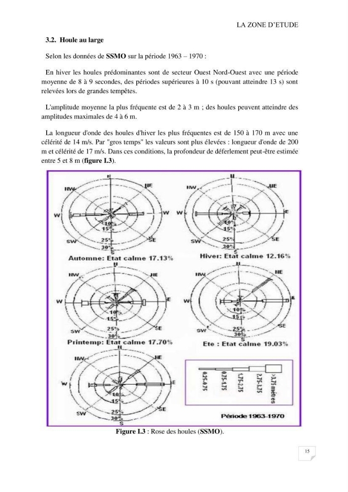 Etude de protection de la plage Est de Boumerdes