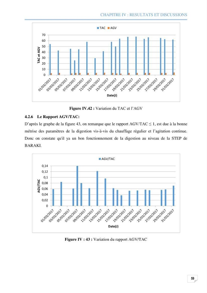 Etude des performances d\'une station d\'épuration des eaux usées