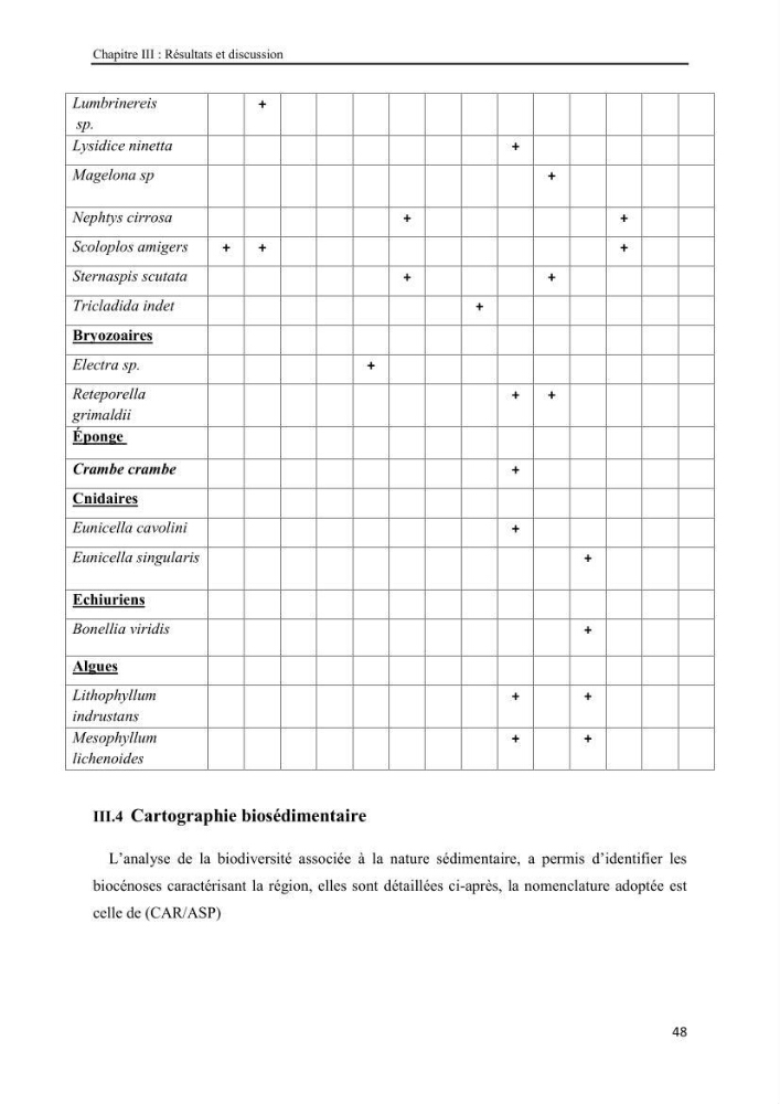 Etude biosédimentologique de la partie marine du parc d\'El-Kala