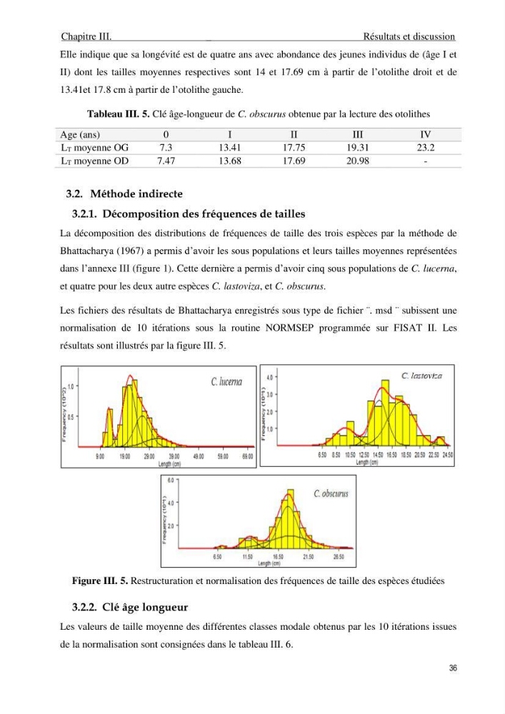 Contribution à l\'étude de la croissance et de l\'exploitation du genre Chelidonichthys ( Actinopteri, Triglidae) dans la côte Algérienne: