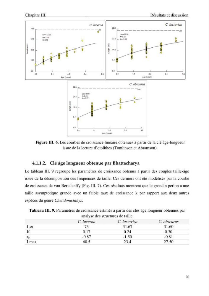 Contribution à l\'étude de la croissance et de l\'exploitation du genre Chelidonichthys ( Actinopteri, Triglidae) dans la côte Algérienne: