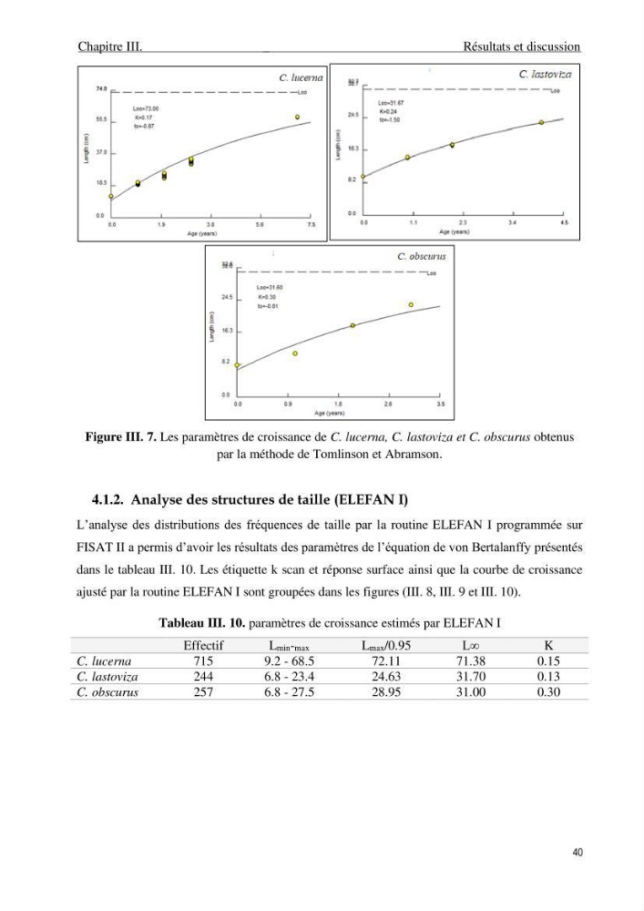 Contribution à l\'étude de la croissance et de l\'exploitation du genre Chelidonichthys ( Actinopteri, Triglidae) dans la côte Algérienne: