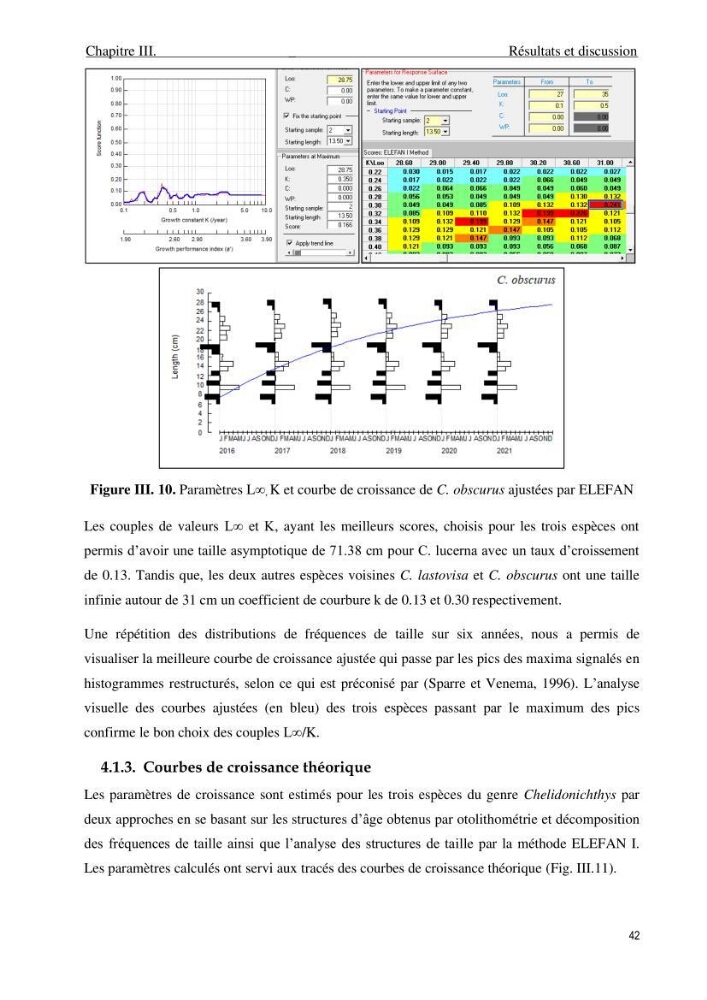 Contribution à l\'étude de la croissance et de l\'exploitation du genre Chelidonichthys ( Actinopteri, Triglidae) dans la côte Algérienne: