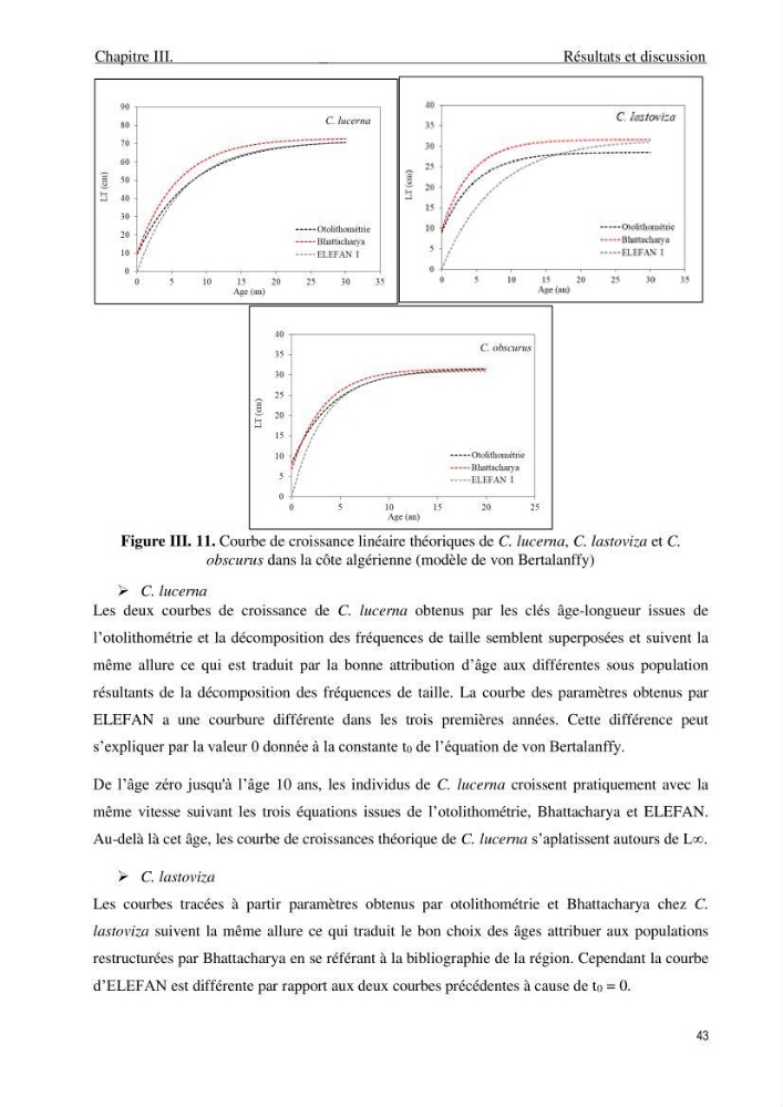 Contribution à l\'étude de la croissance et de l\'exploitation du genre Chelidonichthys ( Actinopteri, Triglidae) dans la côte Algérienne: