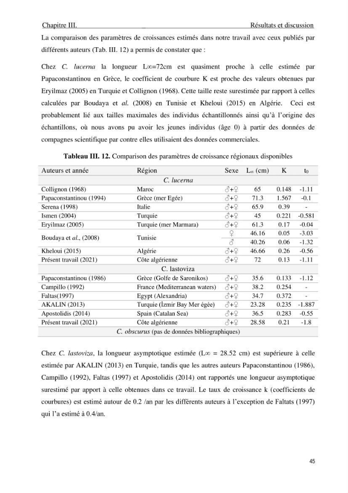 Contribution à l\'étude de la croissance et de l\'exploitation du genre Chelidonichthys ( Actinopteri, Triglidae) dans la côte Algérienne: