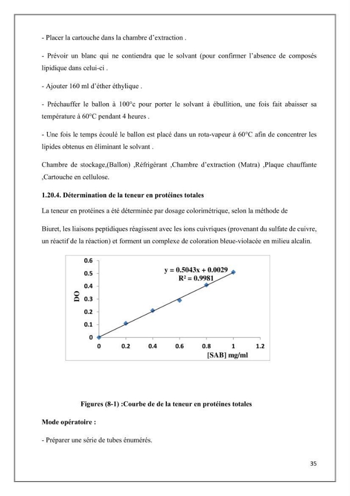 Élaboration et caractérisation de pansements innovants à base de chitosane marin.