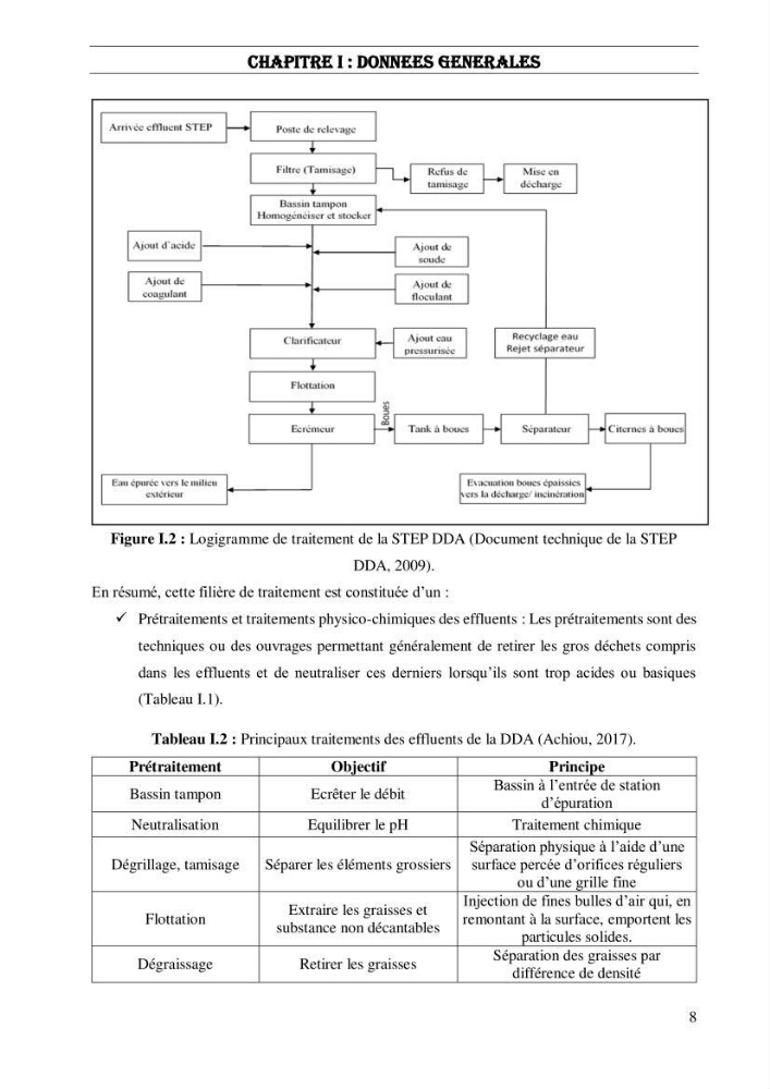 Valorisation des sous-produits de l\'industrie laitières (DANONE) en vue de la fabrication d\'un aliment aquacole