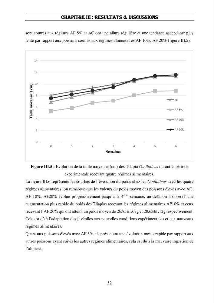 Valorisation des sous-produits de l\'industrie laitières (DANONE) en vue de la fabrication d\'un aliment aquacole