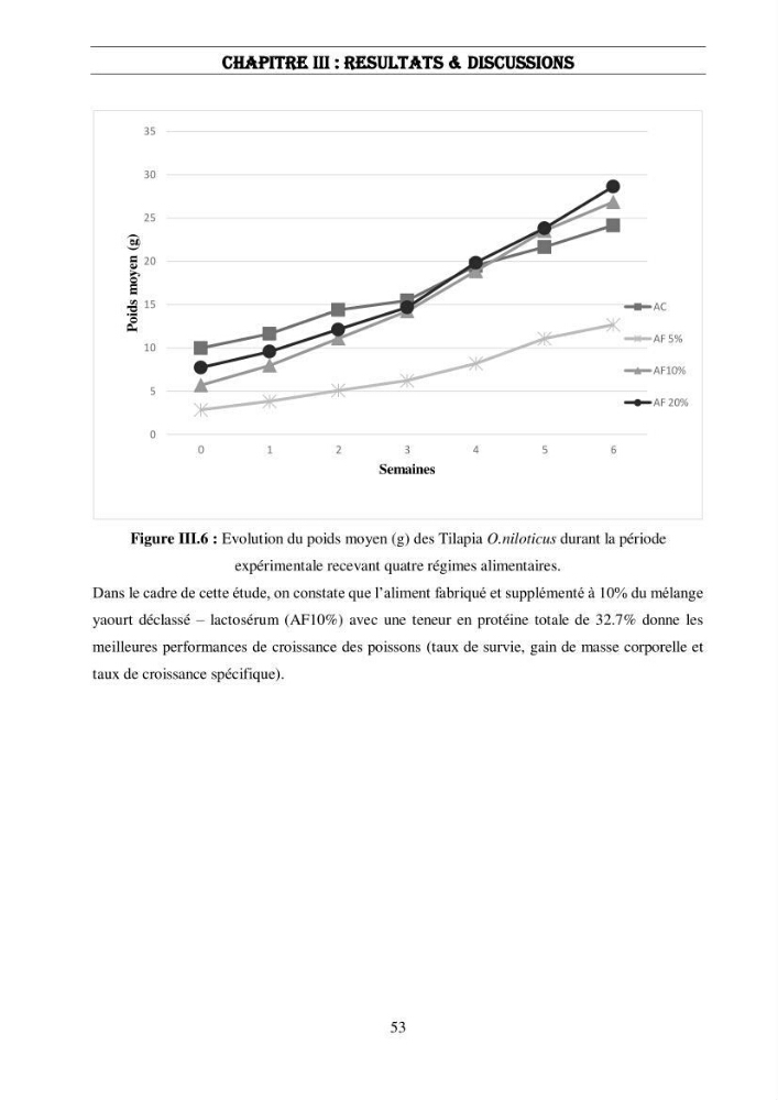 Valorisation des sous-produits de l\'industrie laitières (DANONE) en vue de la fabrication d\'un aliment aquacole