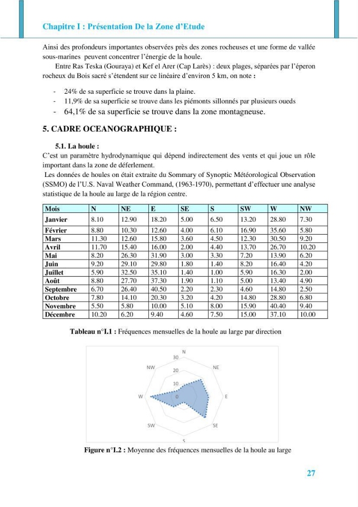 Impact des ouvrages de protection sur la morphodynamique des côtes