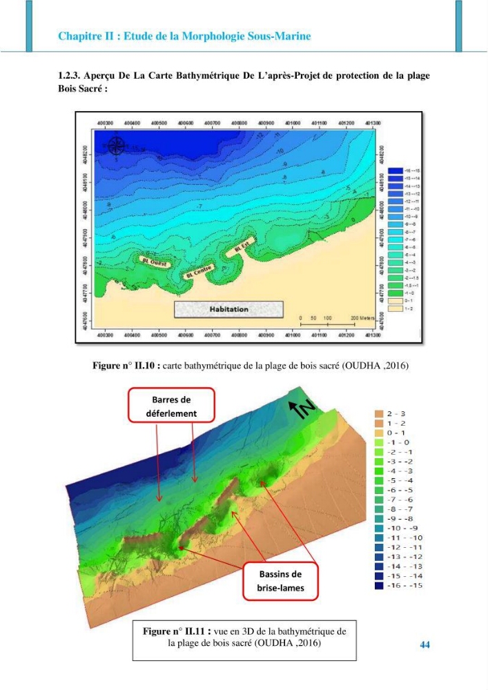 Impact des ouvrages de protection sur la morphodynamique des côtes
