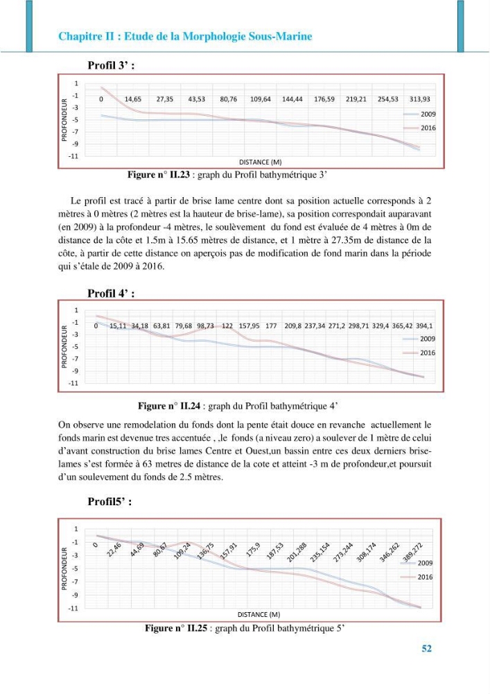 Impact des ouvrages de protection sur la morphodynamique des côtes
