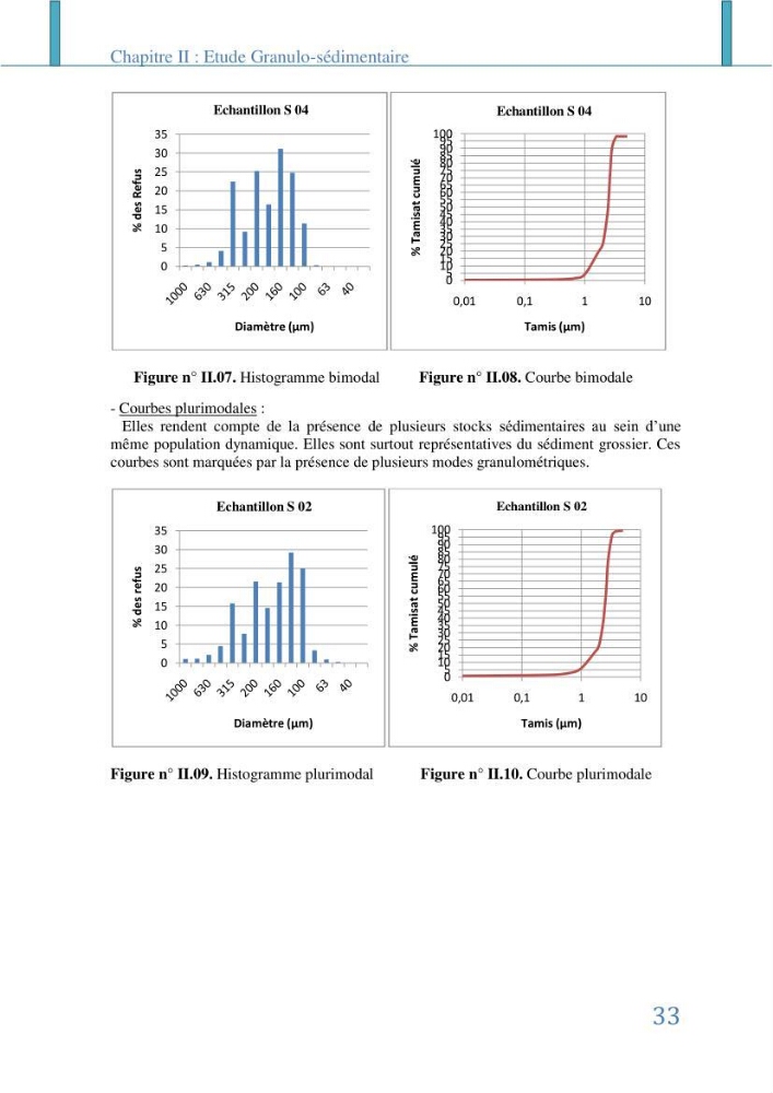 Impact des infrastructures littorales sur l\'évolution du trait de côte dans dans une zone soumise à un fort transit sédimentaire
