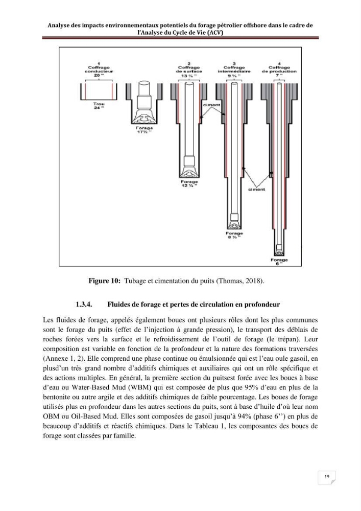 Analyse des impacts environnementaux potentiels du forage pétrolier offshore dans le cadre de l’Analyse du Cycle de Vie (ACV):
