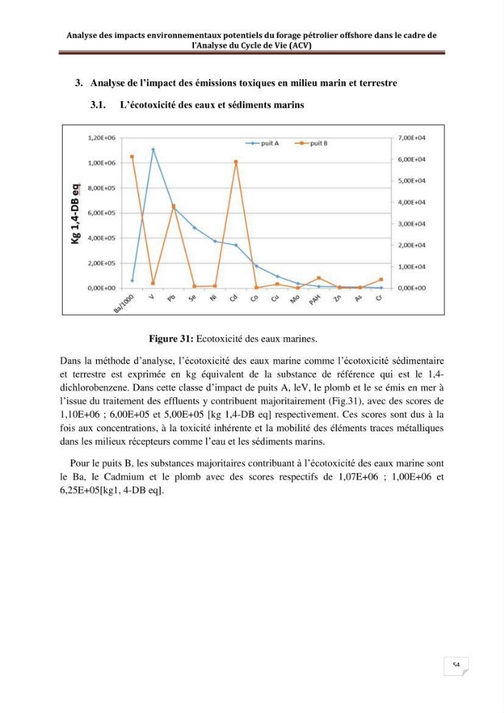 Analyse des impacts environnementaux potentiels du forage pétrolier offshore dans le cadre de l’Analyse du Cycle de Vie (ACV):
