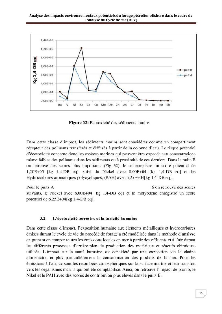 Analyse des impacts environnementaux potentiels du forage pétrolier offshore dans le cadre de l’Analyse du Cycle de Vie (ACV):
