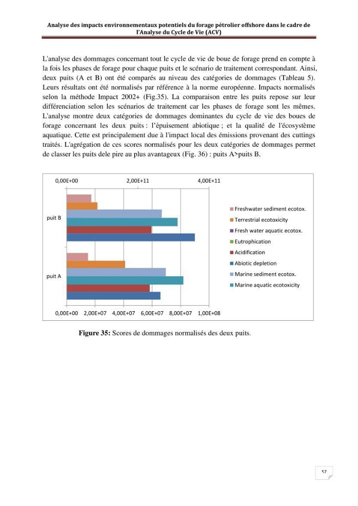 Analyse des impacts environnementaux potentiels du forage pétrolier offshore dans le cadre de l’Analyse du Cycle de Vie (ACV):