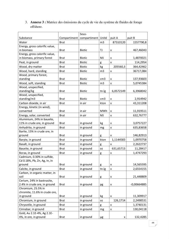 Analyse des impacts environnementaux potentiels du forage pétrolier offshore dans le cadre de l’Analyse du Cycle de Vie (ACV):