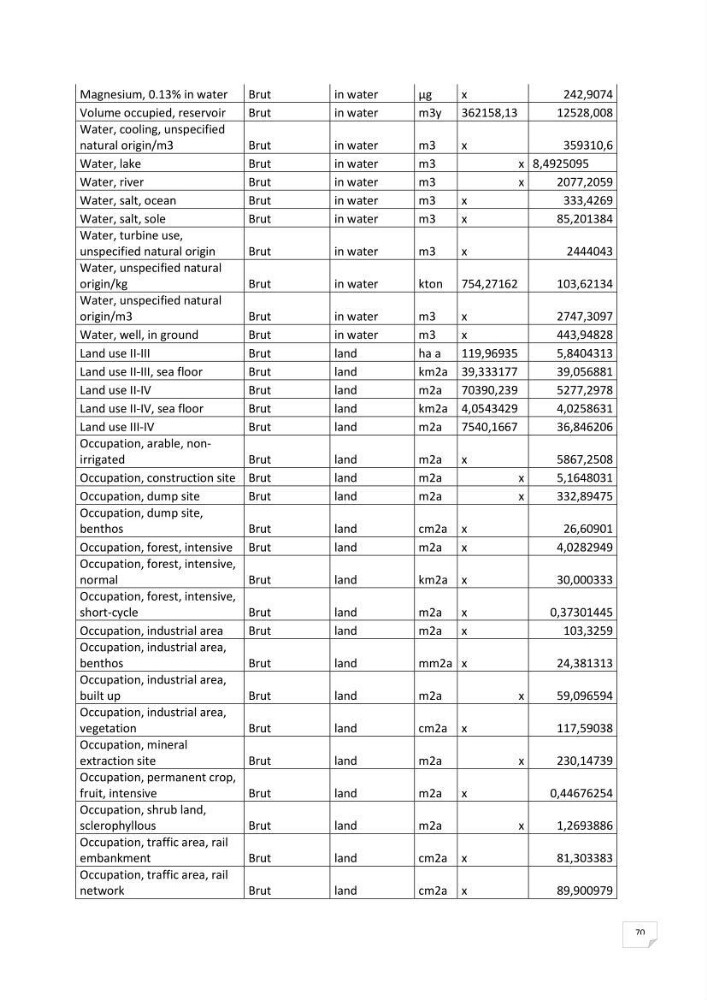 Analyse des impacts environnementaux potentiels du forage pétrolier offshore dans le cadre de l’Analyse du Cycle de Vie (ACV):