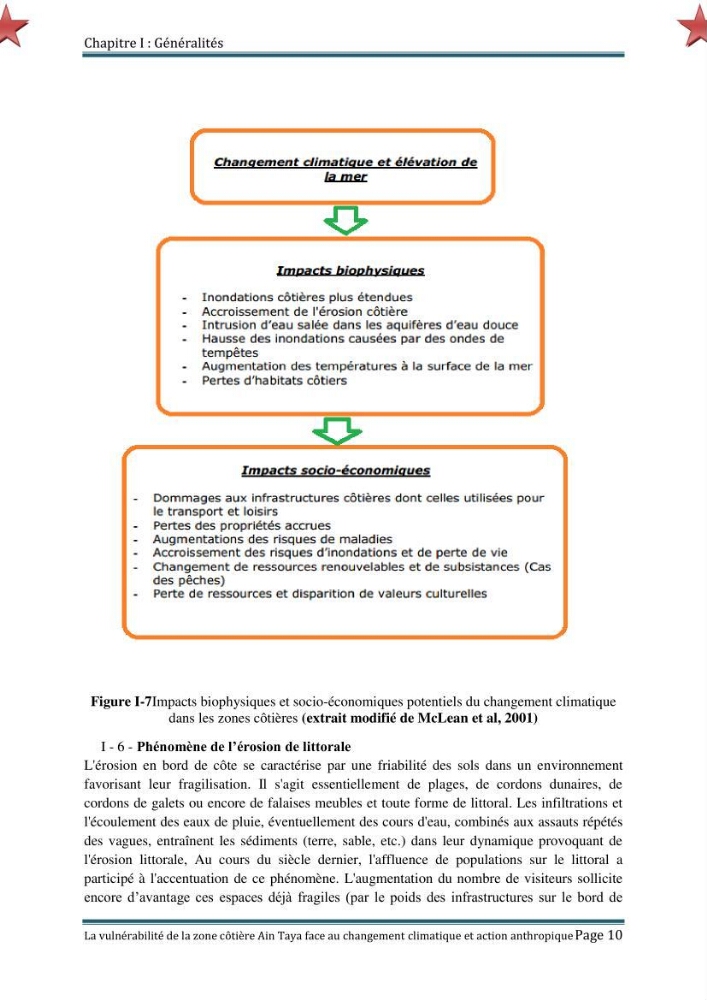 La vulnérabilité de la zone côtière de Ain Taya ( Alger Esr) faces aux changements climatiques et actions anthropiques