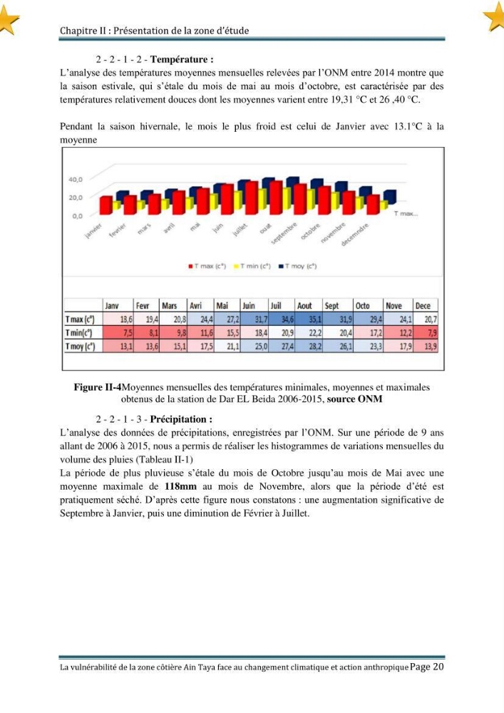 La vulnérabilité de la zone côtière de Ain Taya ( Alger Esr) faces aux changements climatiques et actions anthropiques