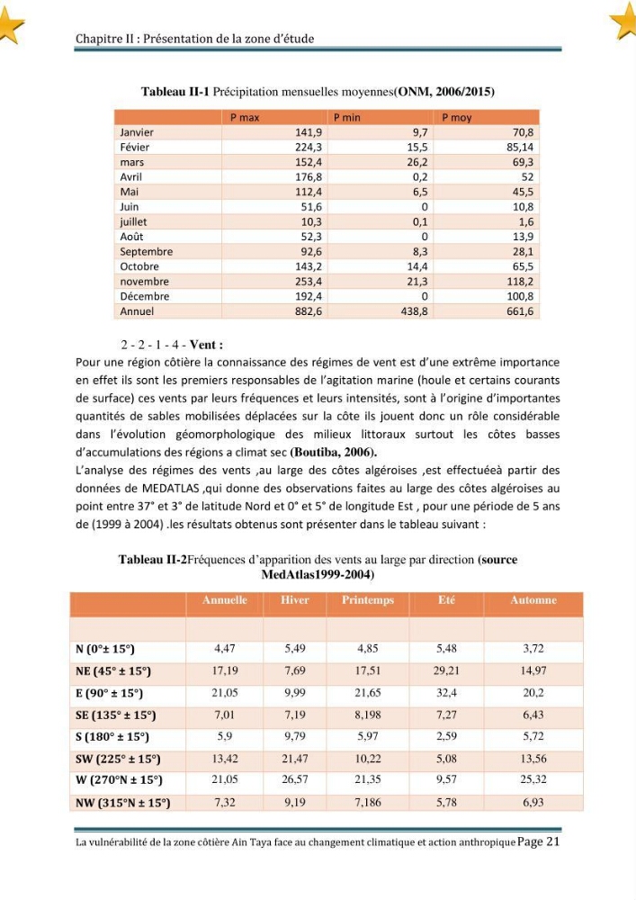 La vulnérabilité de la zone côtière de Ain Taya ( Alger Esr) faces aux changements climatiques et actions anthropiques