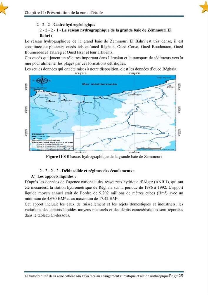 La vulnérabilité de la zone côtière de Ain Taya ( Alger Esr) faces aux changements climatiques et actions anthropiques