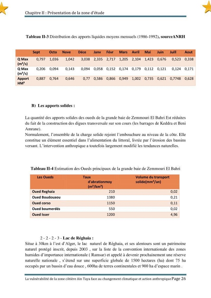 La vulnérabilité de la zone côtière de Ain Taya ( Alger Esr) faces aux changements climatiques et actions anthropiques