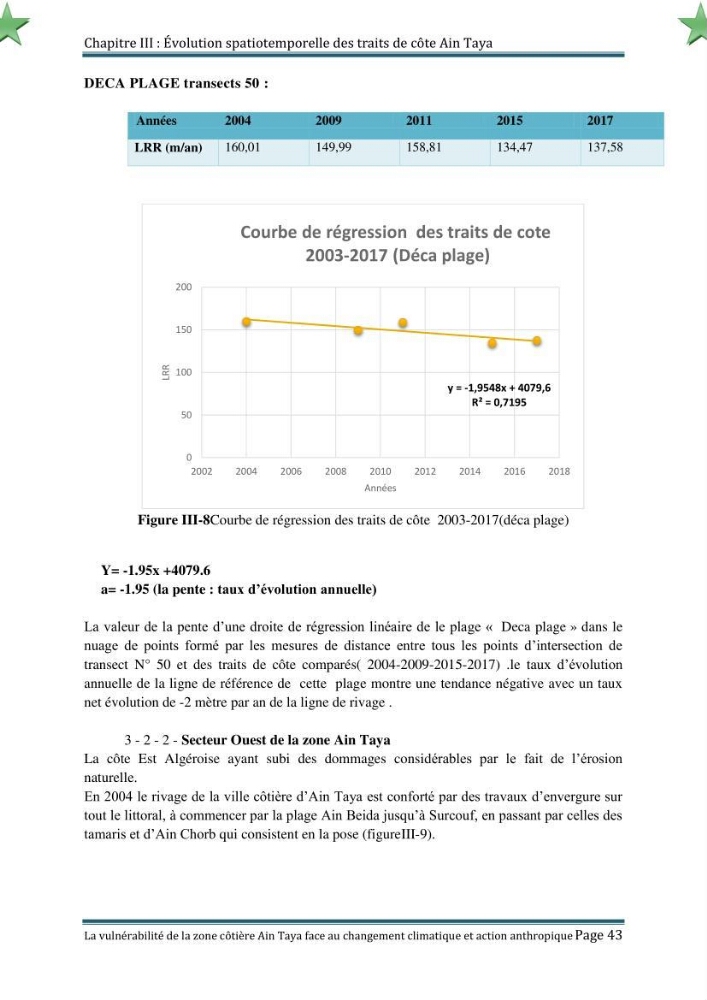 La vulnérabilité de la zone côtière de Ain Taya ( Alger Esr) faces aux changements climatiques et actions anthropiques