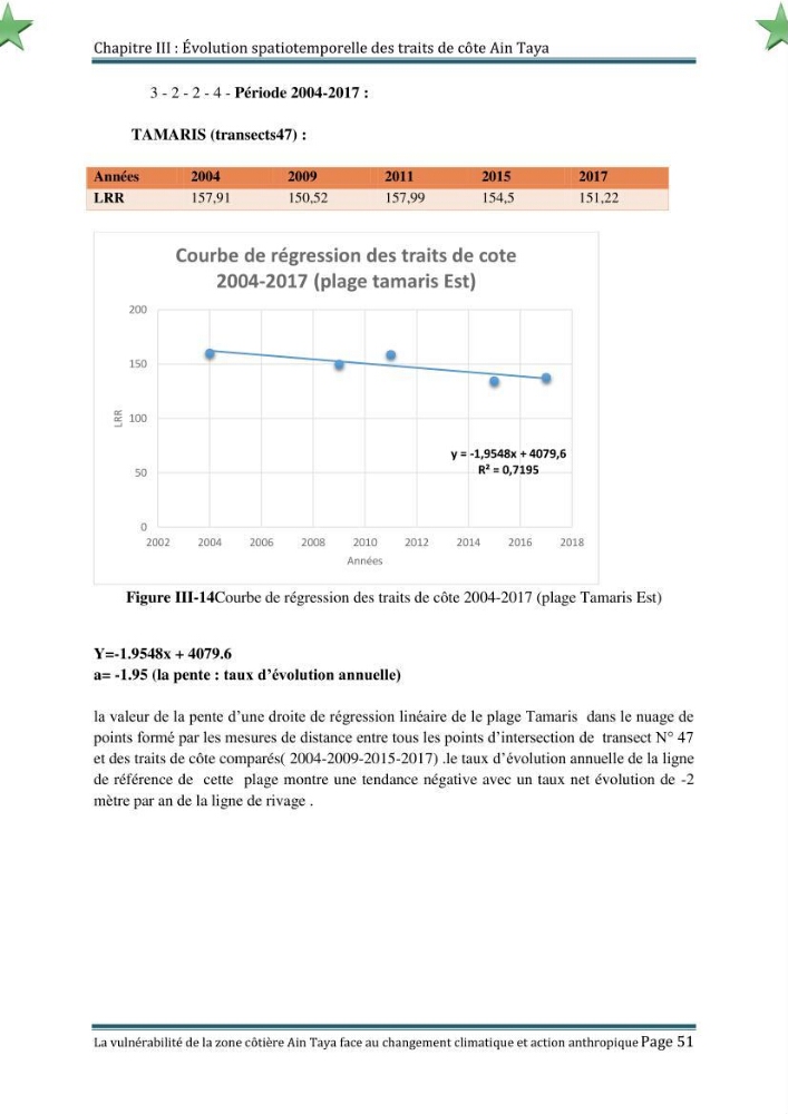 La vulnérabilité de la zone côtière de Ain Taya ( Alger Esr) faces aux changements climatiques et actions anthropiques