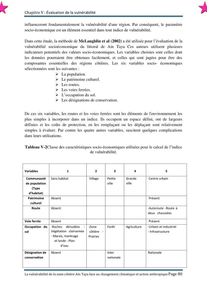 La vulnérabilité de la zone côtière de Ain Taya ( Alger Esr) faces aux changements climatiques et actions anthropiques