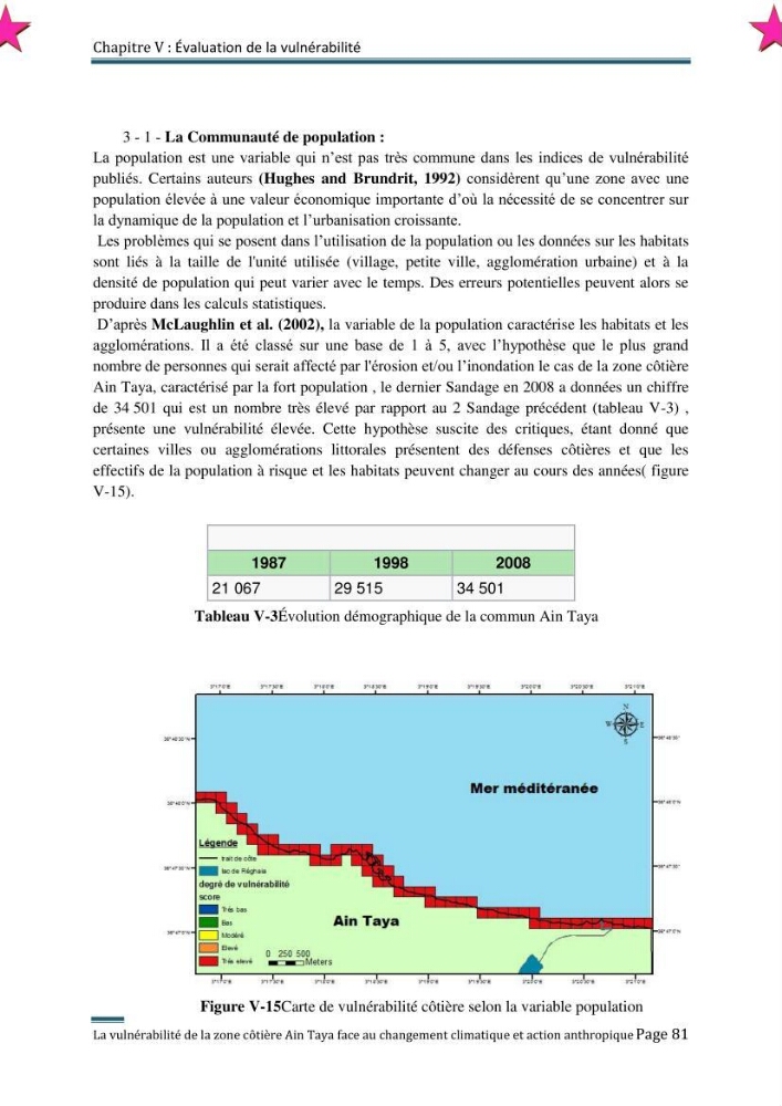 La vulnérabilité de la zone côtière de Ain Taya ( Alger Esr) faces aux changements climatiques et actions anthropiques