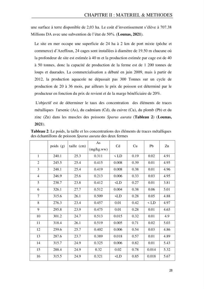 Evaluation du risque Sanitair Assoié à la Consommation de la Daurad : d’élevage Sparus aurata (Linnaeus ,1758)