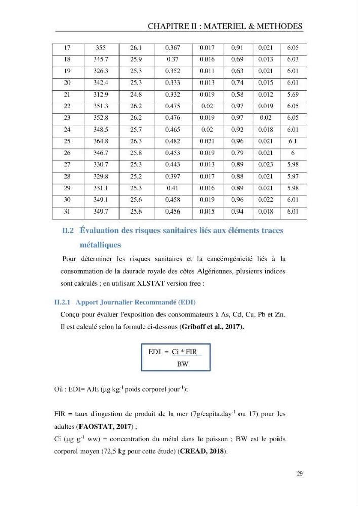 Evaluation du risque Sanitair Assoié à la Consommation de la Daurad : d’élevage Sparus aurata (Linnaeus ,1758)