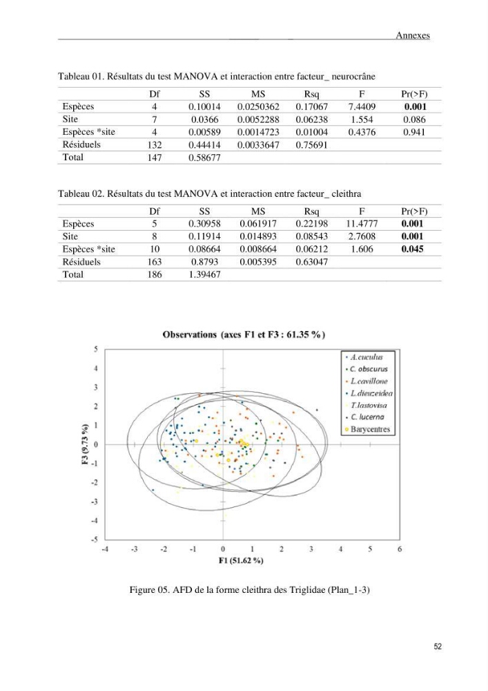 Description des variations morpho-géométrique entre les espèces et les populations des Triglidae (Actinopterygii, Scorpaeniformes) dans le bassin algérien